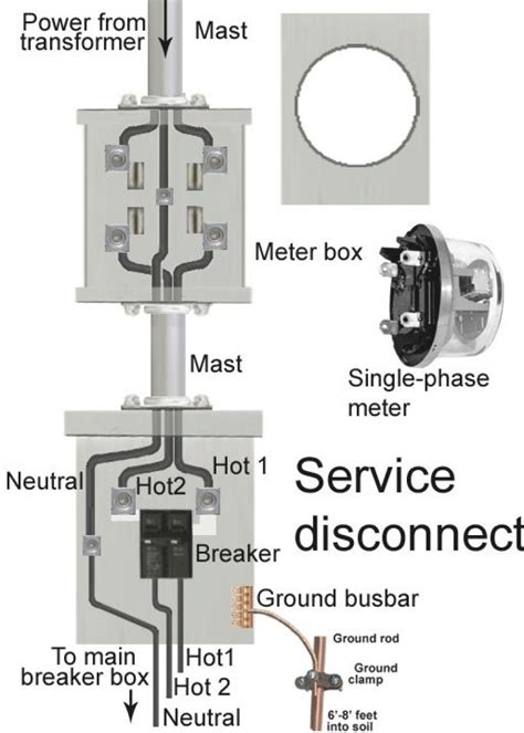 how to attach electric meter box to house|meter to panel wiring diagram.